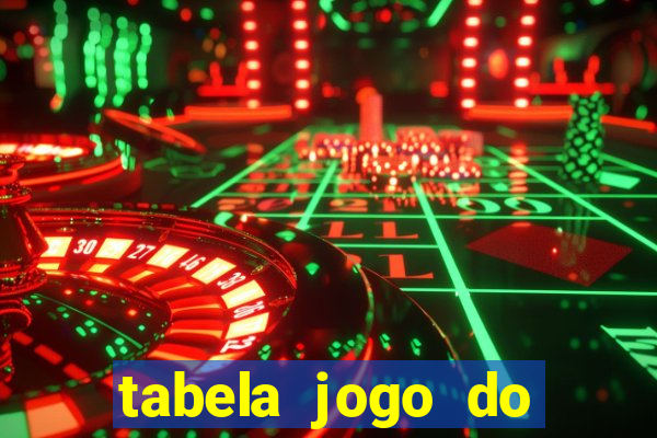 tabela jogo do bicho valores milhar e centena